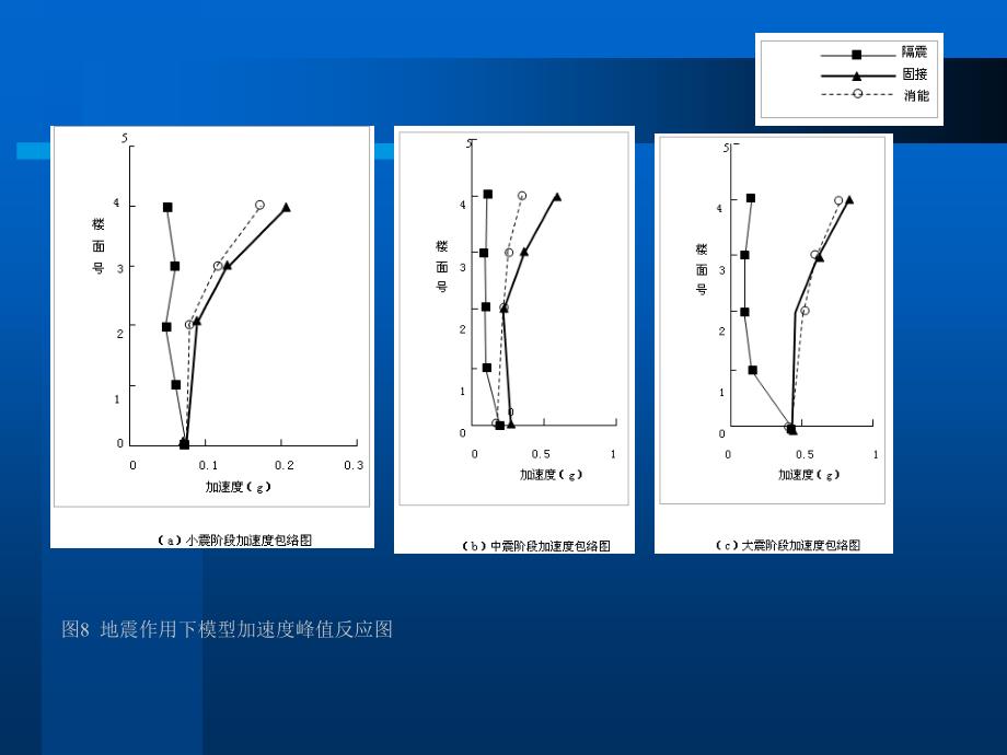 地基预处理技术在饱和软土中的研究与应用下_第1页