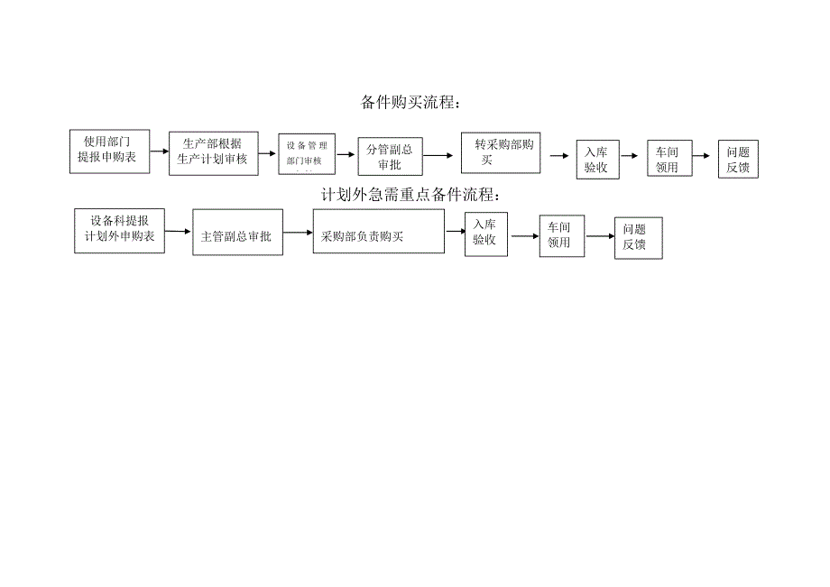 设备零部件采购流程.doc_第2页