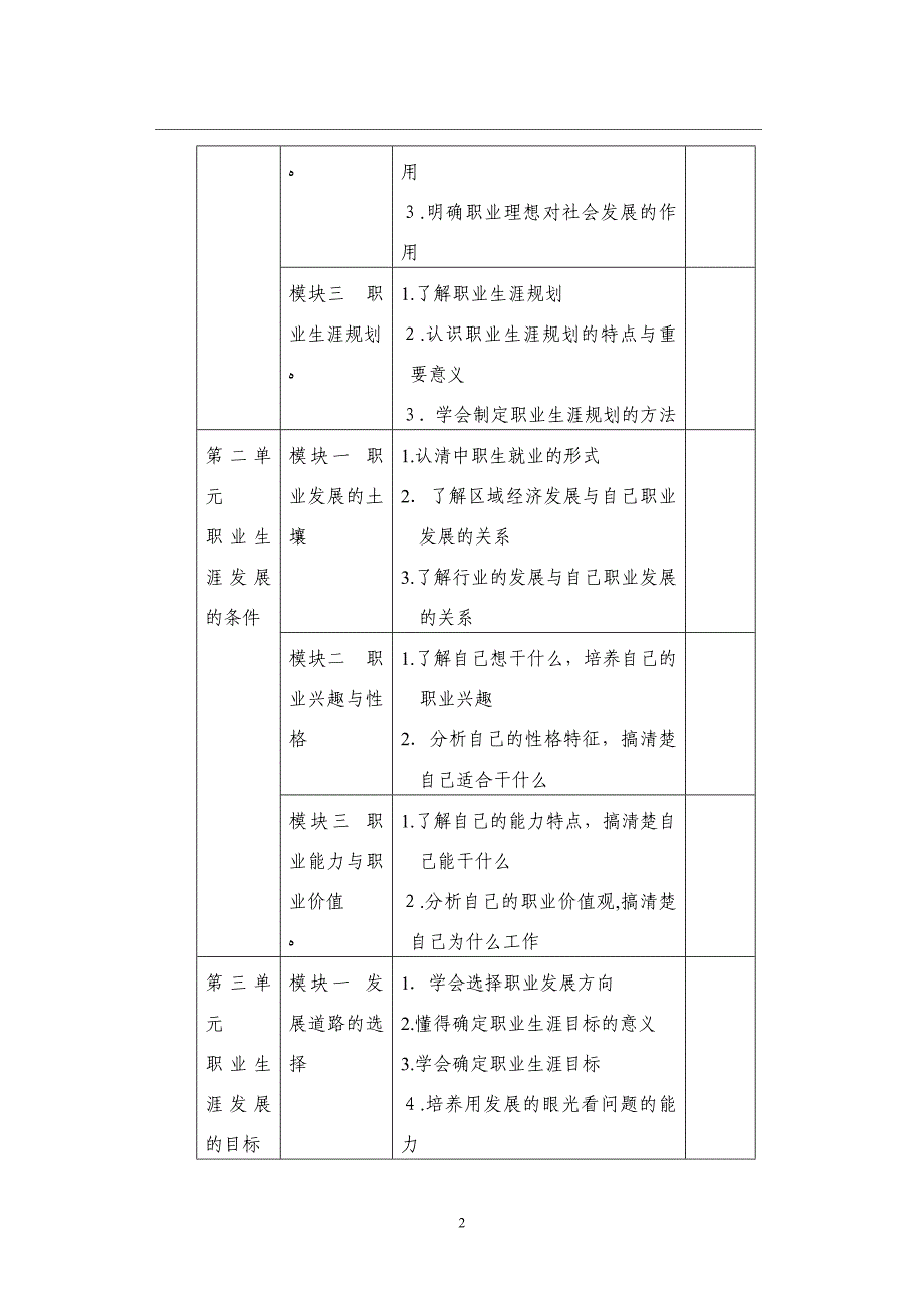 中职《职业生涯规划》课程标准_第2页