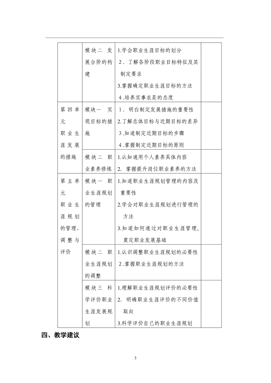 中职《职业生涯规划》课程标准_第3页