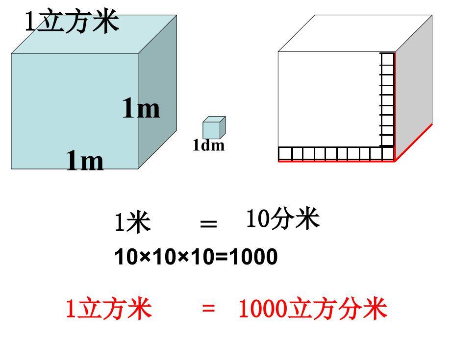 体积单位的换算_第3页