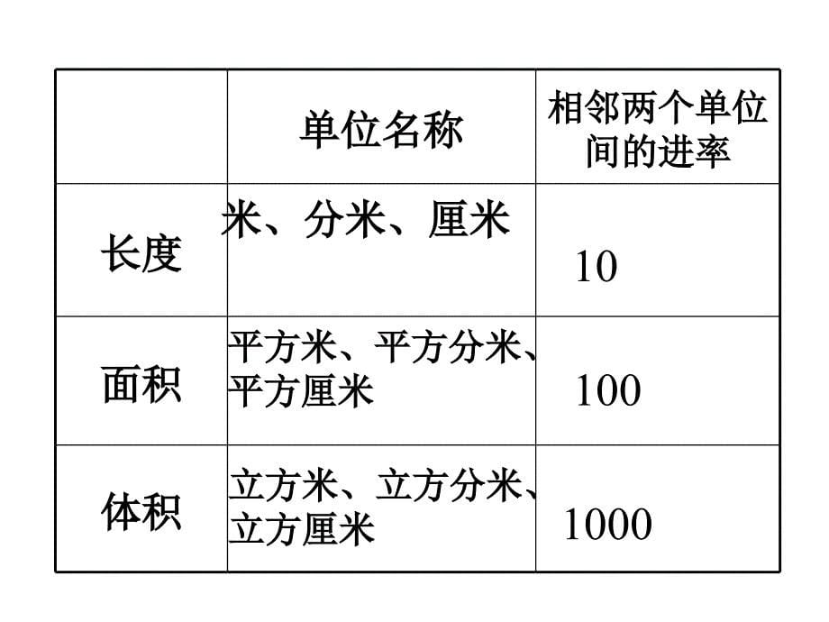 体积单位的换算_第5页