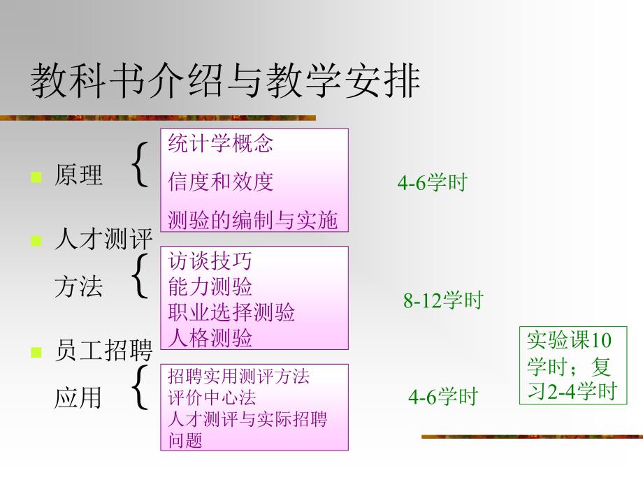 人才测评&#183;导论_第4页