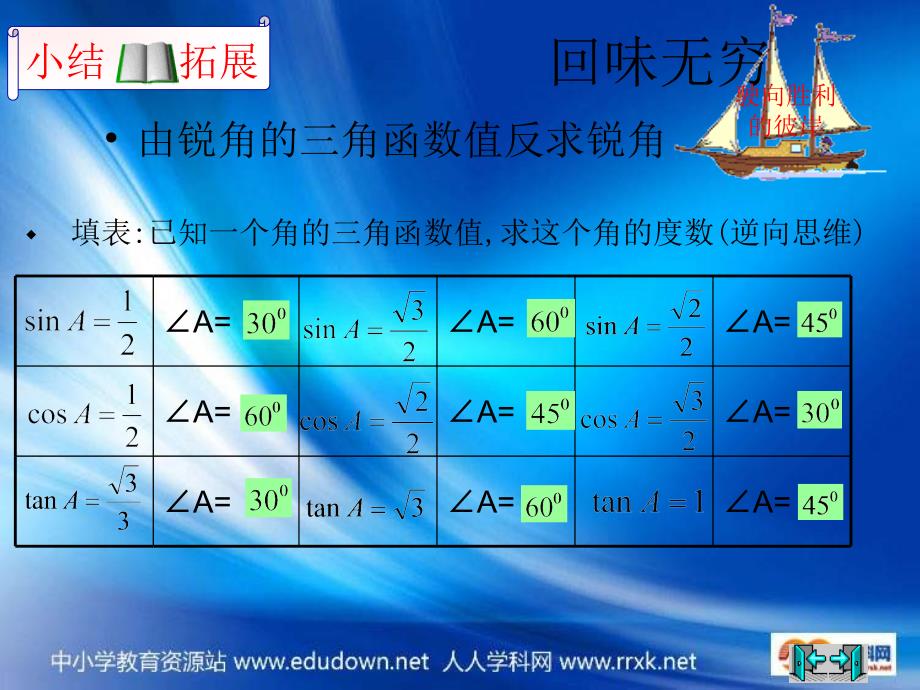 九年级数学下第一章直角三角形的边角关系_第2页