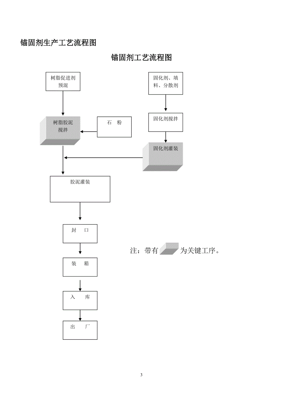 锚固剂作业指导书.doc_第3页