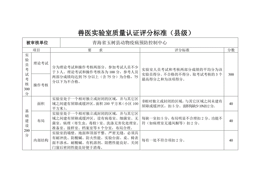 兽医实验室质量认证评分标准_第4页