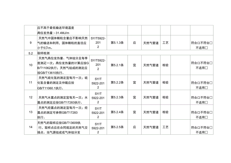 天然气管道运行检查表_第4页