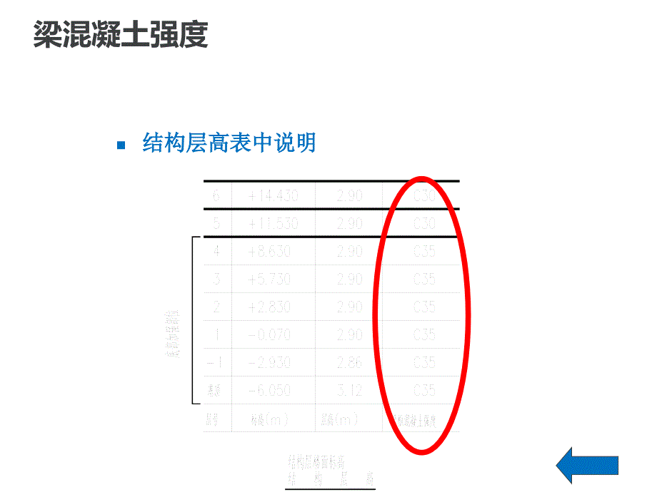 11G1011图集梁配筋讲解培训讲义 PPT_第3页