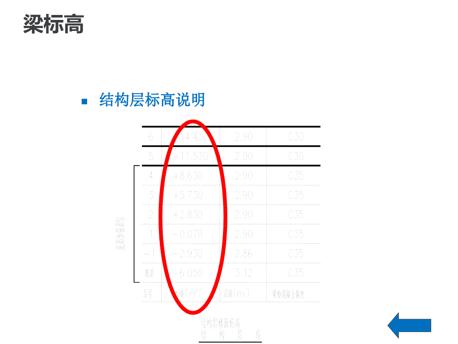 11G1011图集梁配筋讲解培训讲义 PPT_第4页