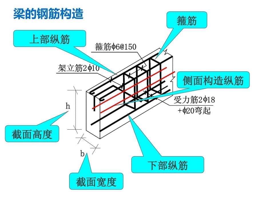 11G1011图集梁配筋讲解培训讲义 PPT_第5页