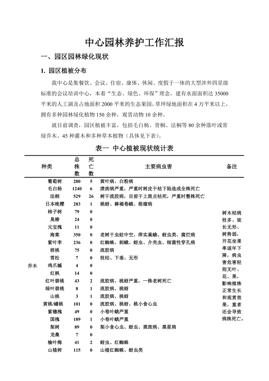 中心植被现状统计表总.doc_第1页