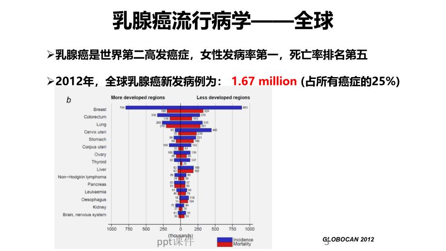 三阴性乳腺癌诊治现状ppt课件_第3页