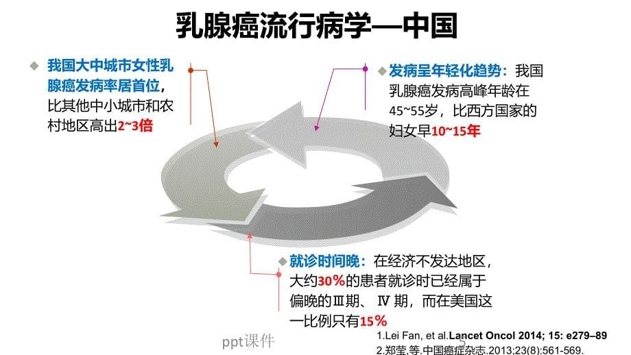 三阴性乳腺癌诊治现状ppt课件_第5页