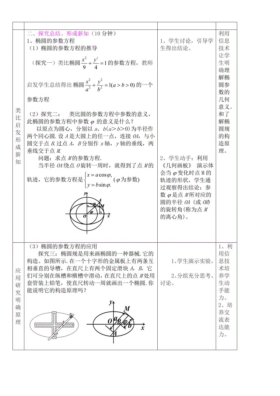 椭圆参数方程教学设计2_第3页