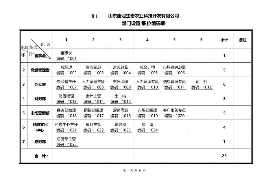 部门职能与职位说明书_第1页