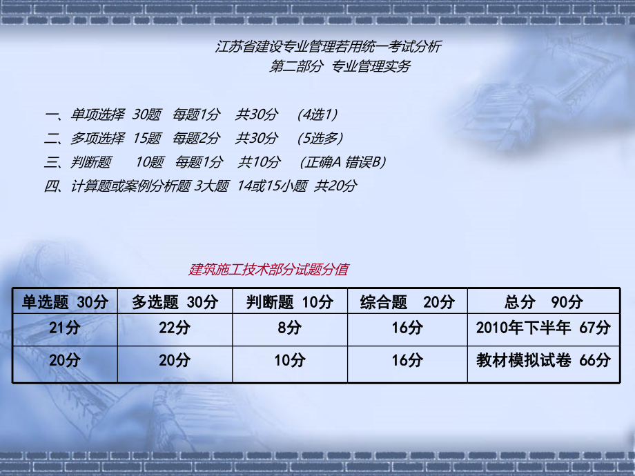 施工员施工技术习题(江苏省建设专业施工员)【执行文案】_第3页