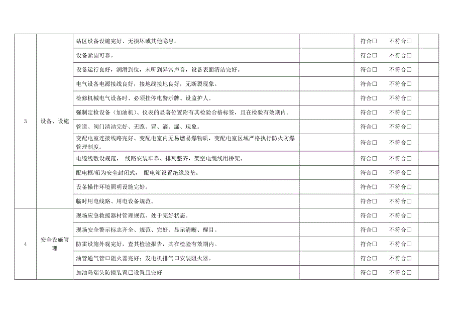 加油站各类安全检查表汇编(通用).doc_第4页