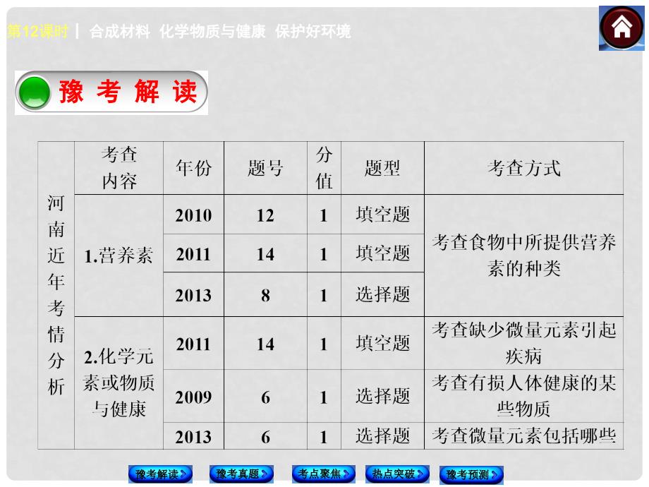 中考化学复习方案 第12课时 合成材料　化学物质与健康　保护好环境（豫考解读+豫考真题+考点聚焦+热点突破+豫考预测+13中考真题）权威课件_第2页