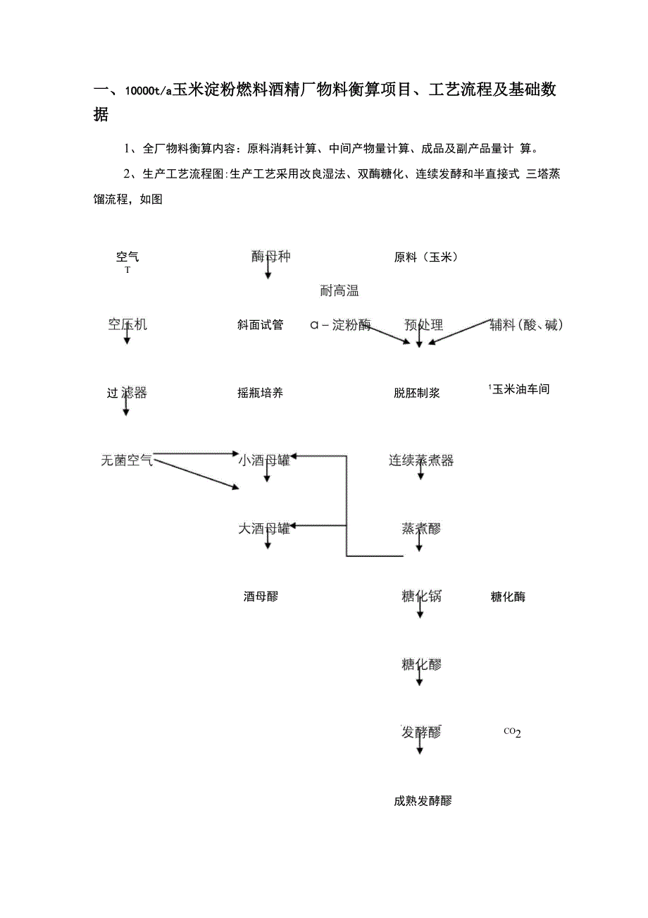 酒精生产总物料衡算_第1页