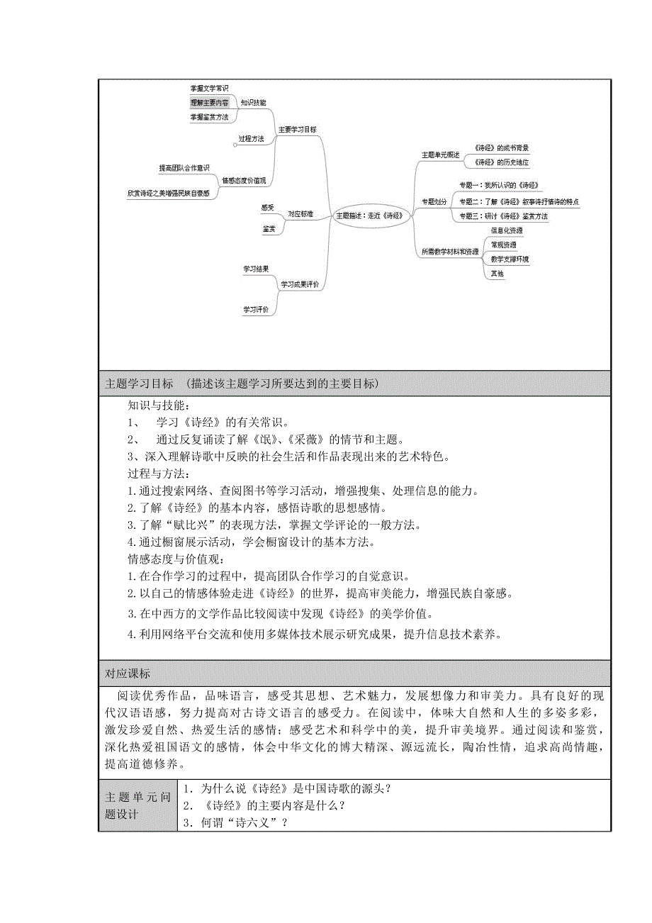 2022年高中语文 第二单元 5《诗经》两首教案 新人教版必修2_第2页