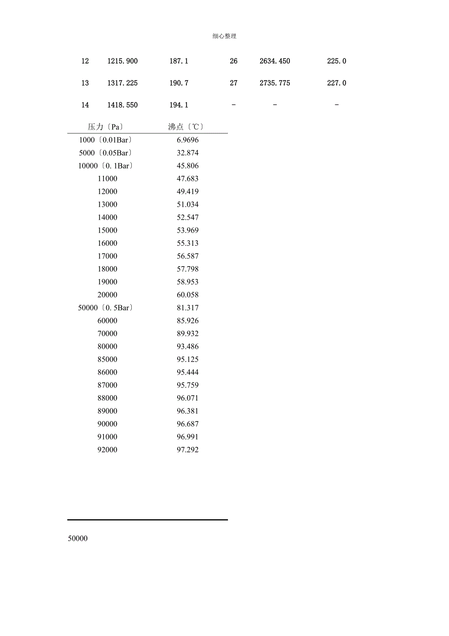 压力与水的沸点的对应关系表_第3页