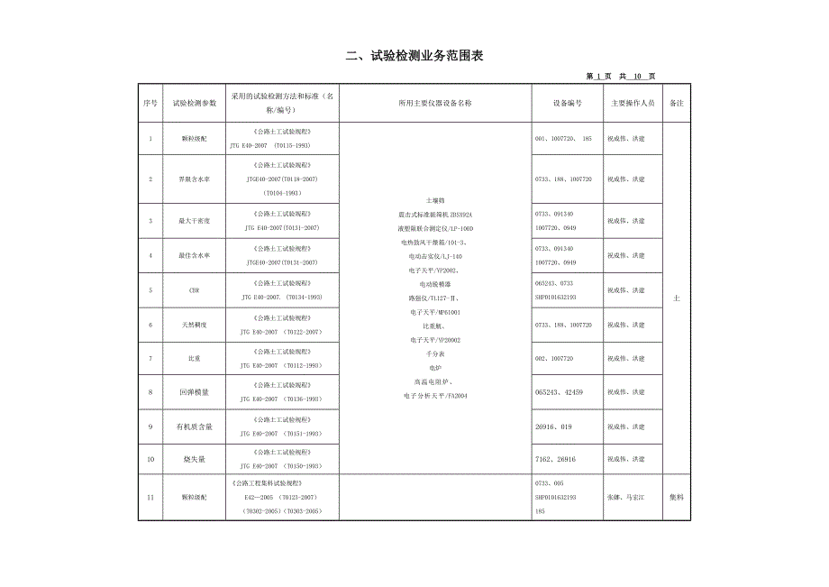 检测业务范围表仪器汇总Word_第1页