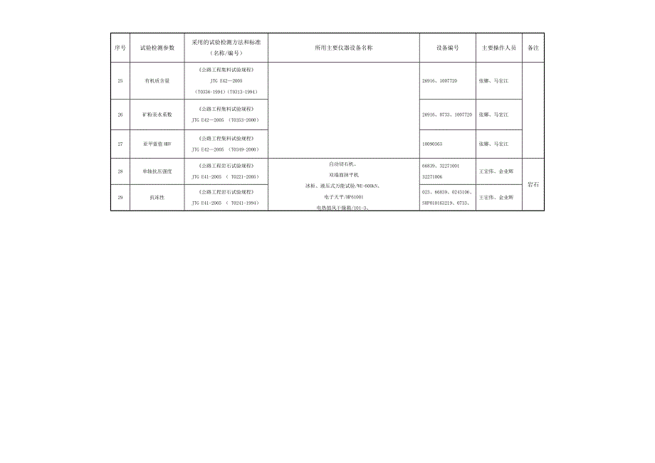 检测业务范围表仪器汇总Word_第4页