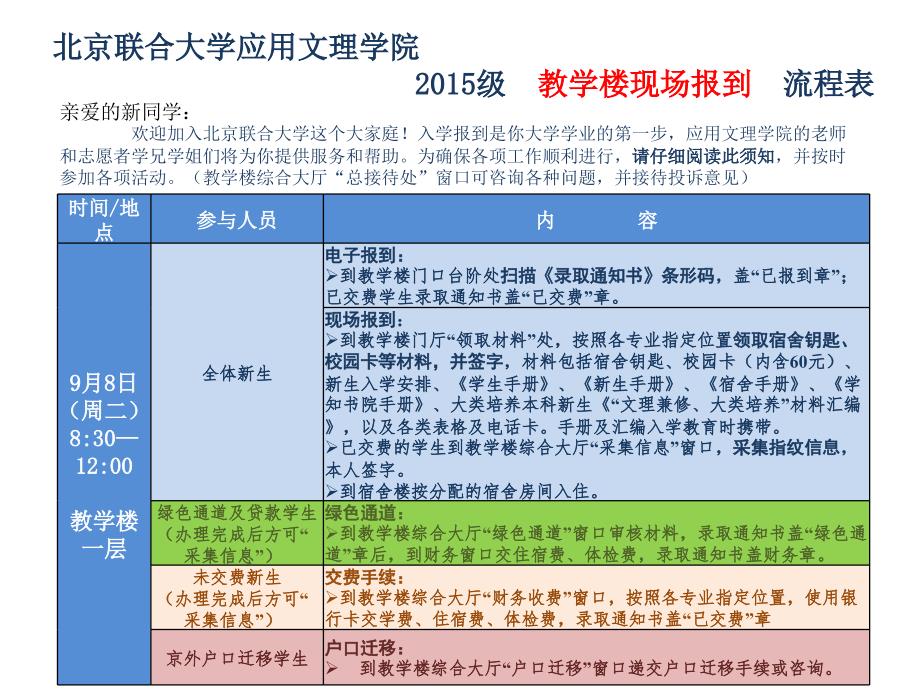 最新应用文理15级迎新工作具体安排PPT课件_第2页