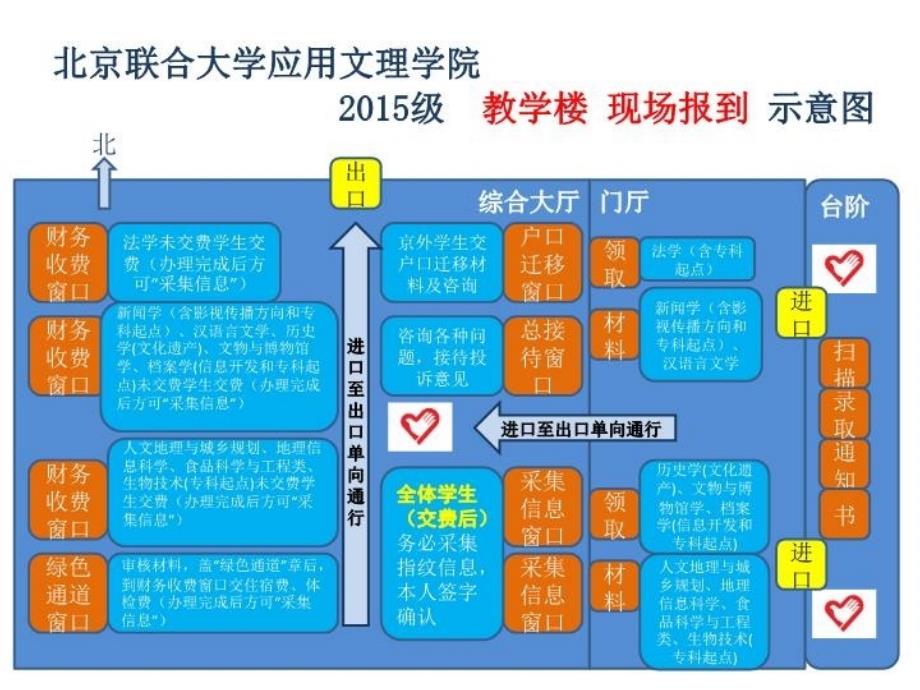 最新应用文理15级迎新工作具体安排PPT课件_第3页