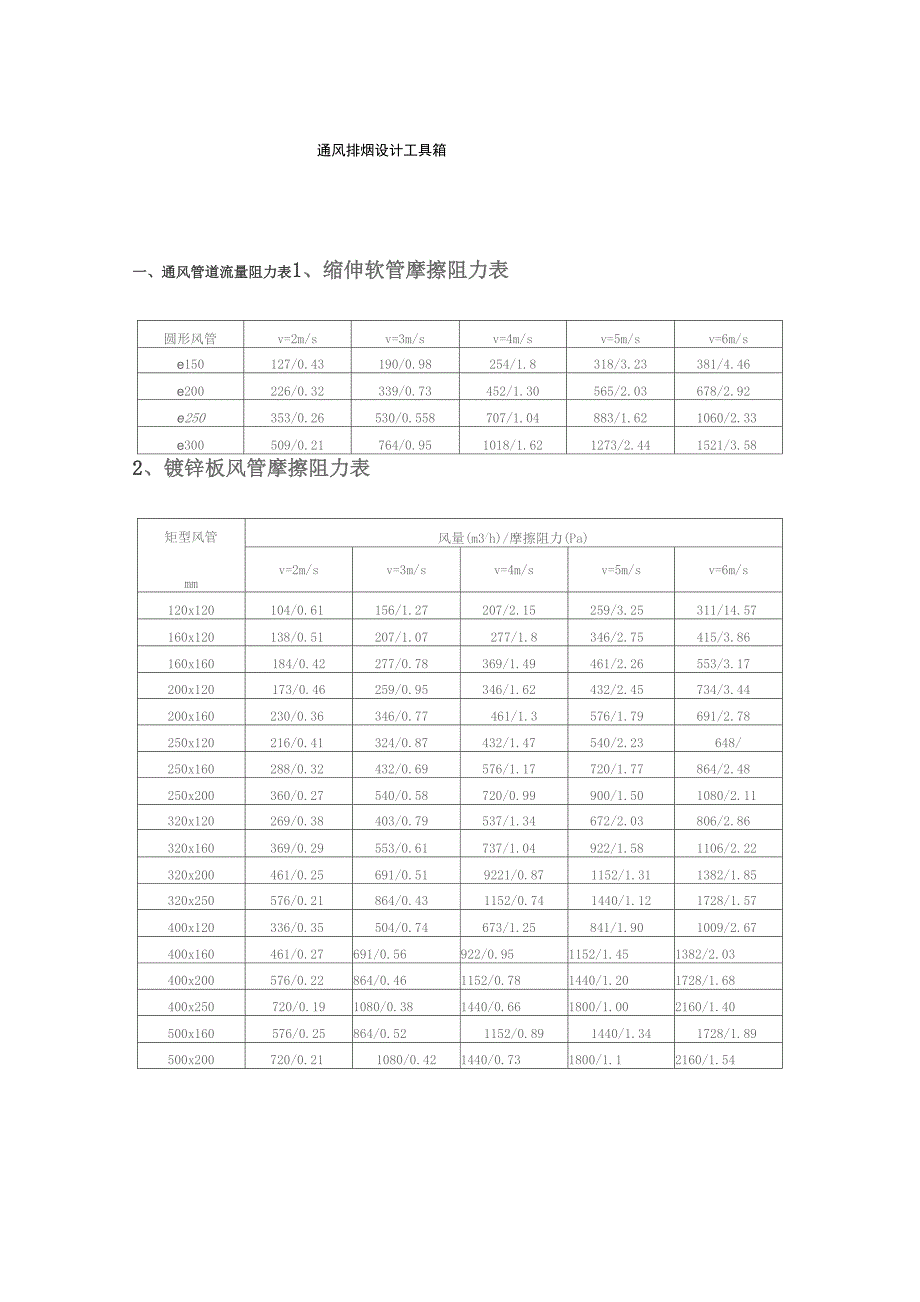 通风排烟风管及风口设计参数_第1页