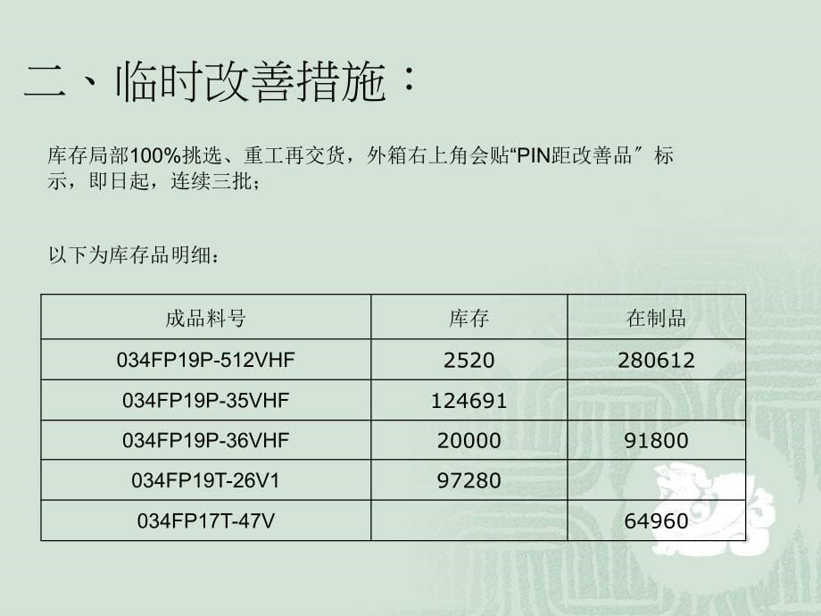 品质异常综合改善报告_第5页