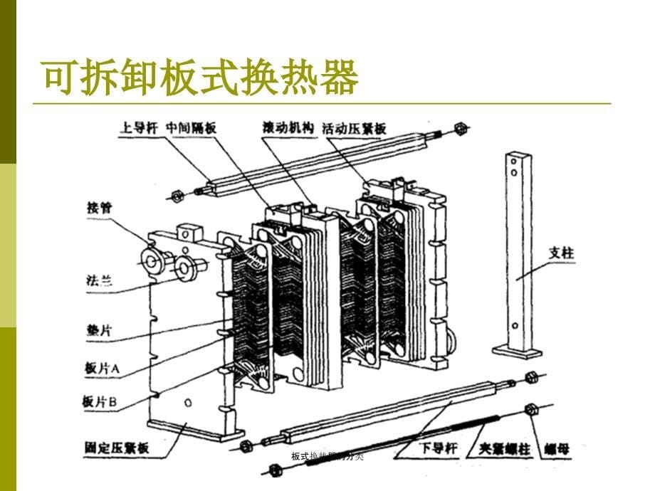 板式换热器的分类课件_第5页