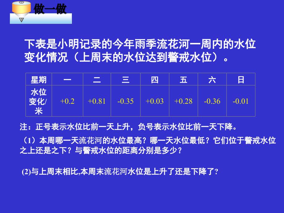 水位的变化演示文稿_第3页