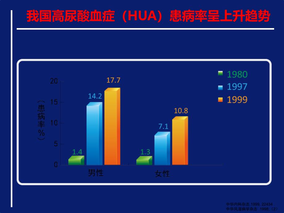 高尿酸血症与肾脏病_第4页