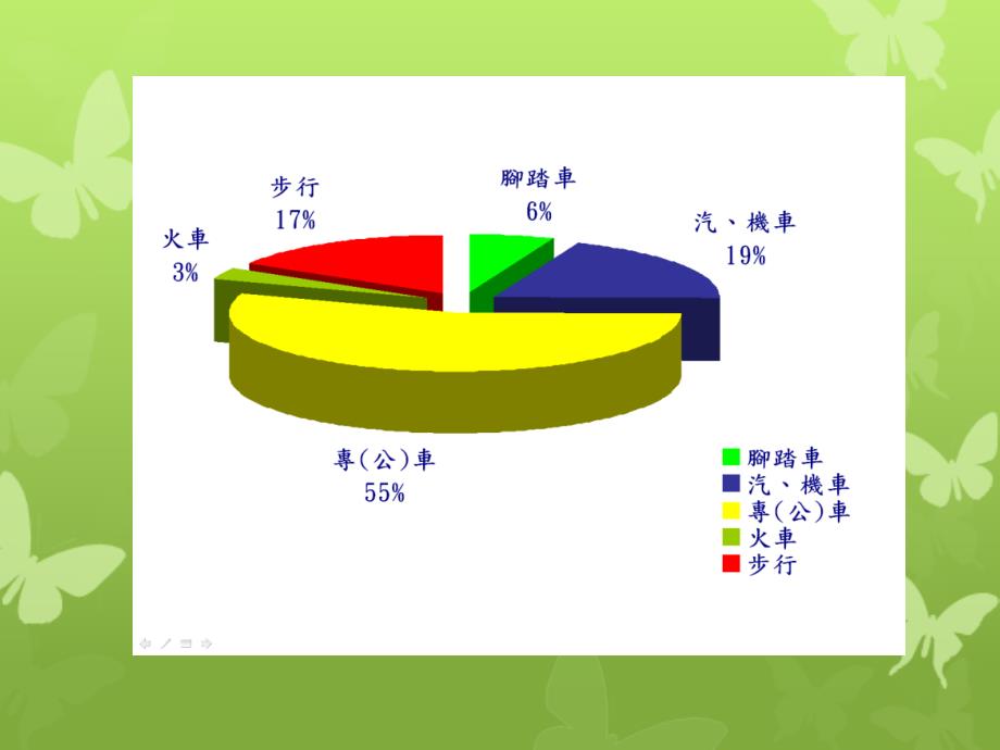 二年级英语上册Module7Unit1Howdoyougotoschool课件1外研版一起外研版小学二年级上册英语课件_第3页