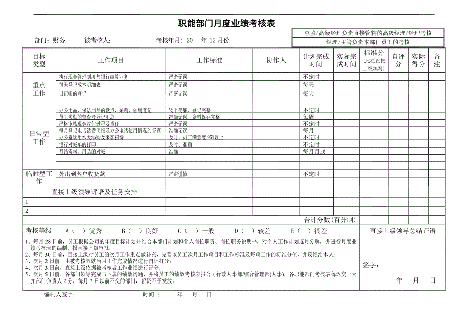 职能部门月度业绩考核流程考核表_第2页