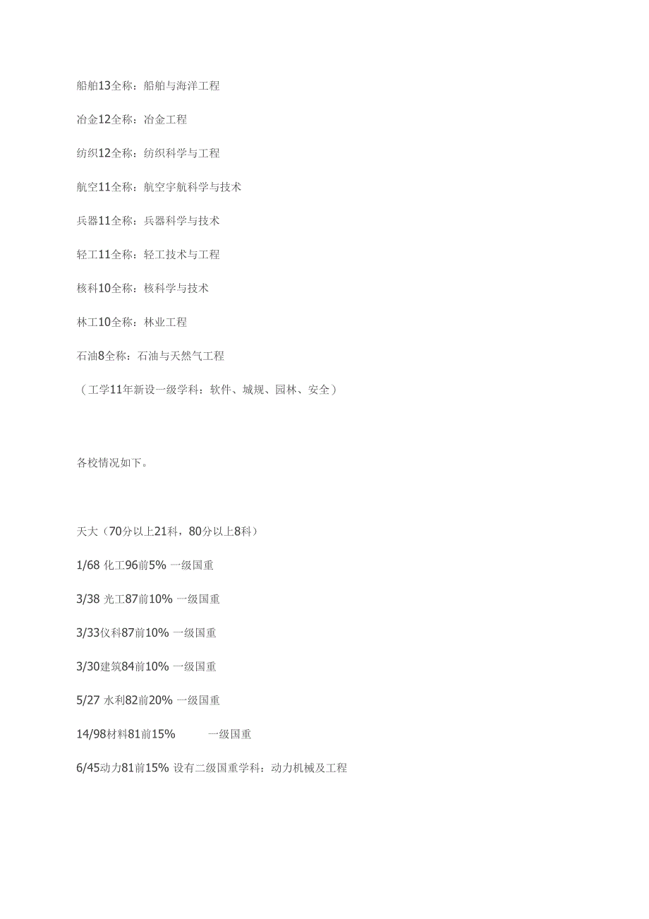 96校工科学科评估成绩及名次_第3页