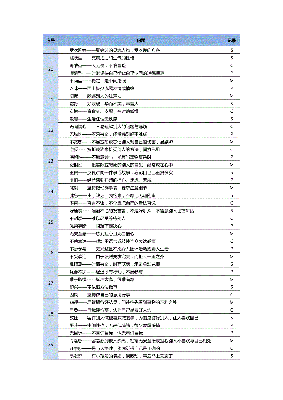 四型性格测试题_第3页