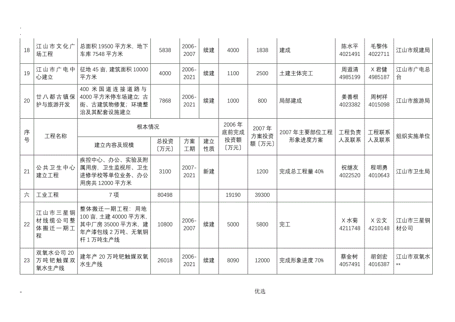 附表一衢州市重点建设项目形象进度计划表实施项目_第4页