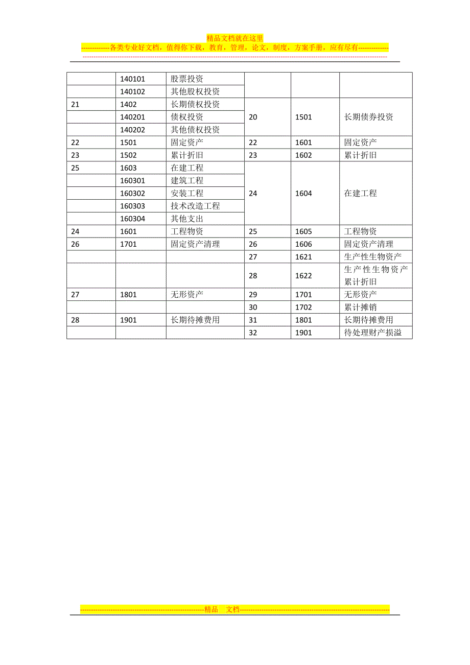 小企业会计制度与小企业会计准则科目对比.doc_第2页