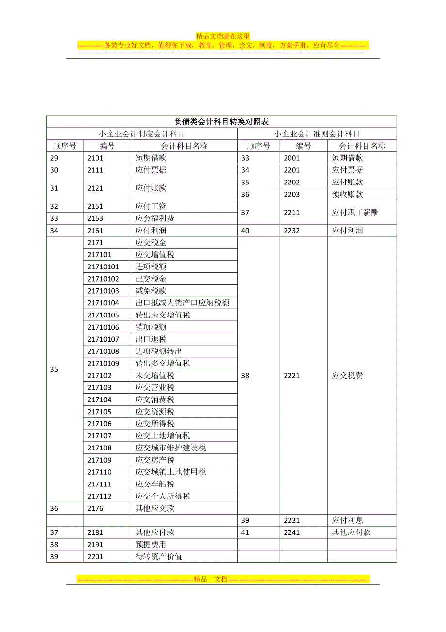 小企业会计制度与小企业会计准则科目对比.doc_第3页