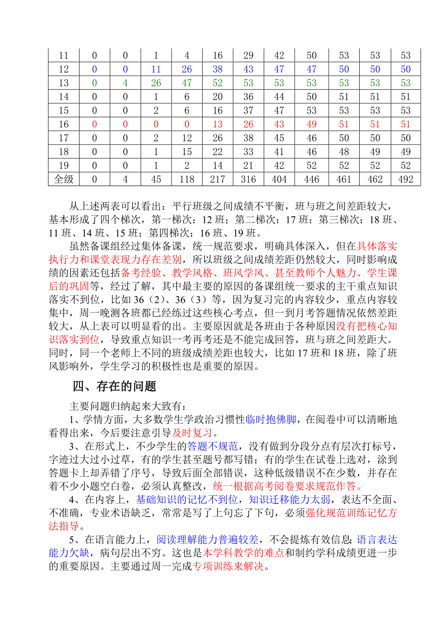 2013届高三第一次月考文综政治科试卷分析.doc_第4页