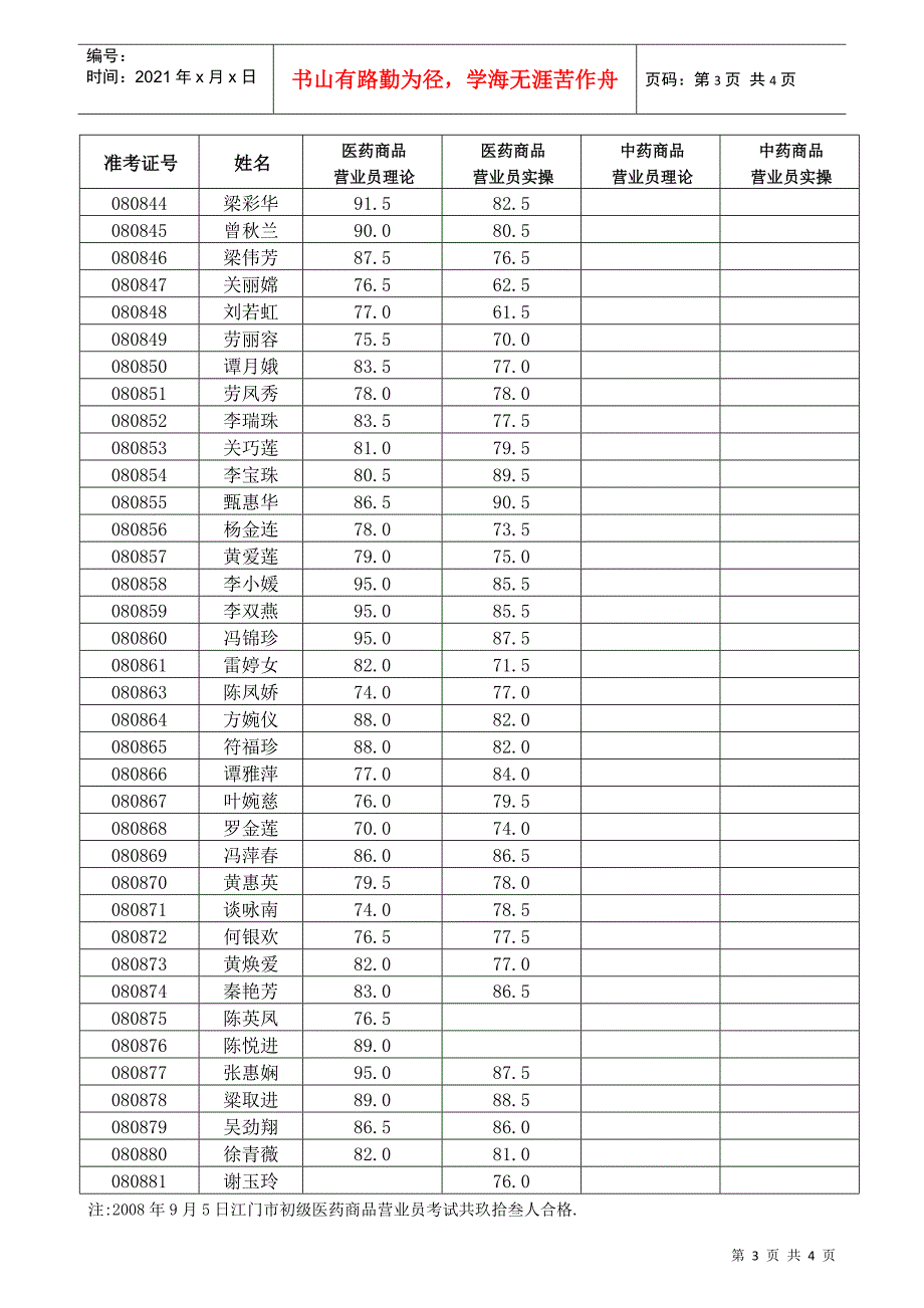 江门市初级医药商品营业员职业技能鉴定考试_第3页