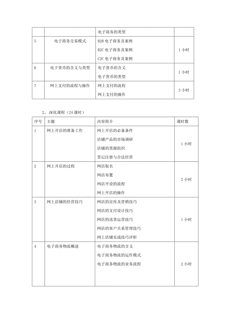 电子商务培训方案.doc_第3页