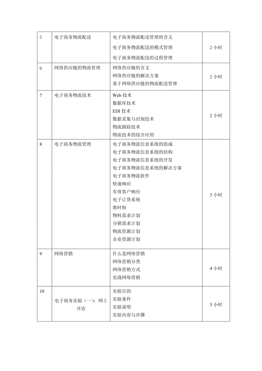 电子商务培训方案.doc_第4页