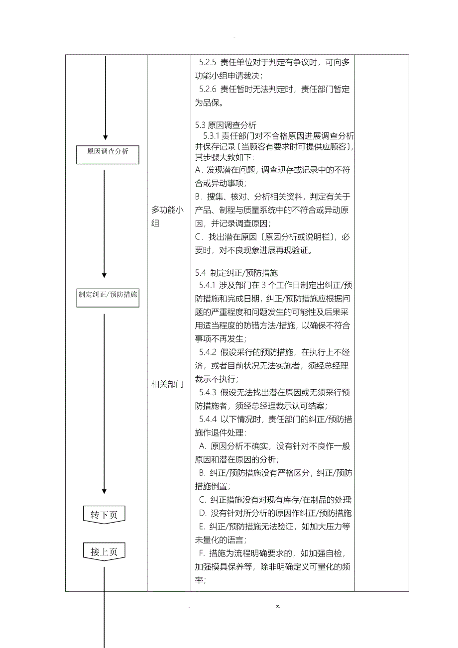 纠正和预防措施流程_第4页