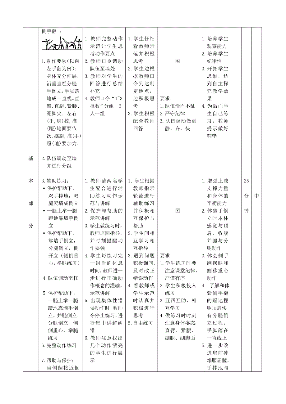 六年级《侧手翻》一课的构思与设计.doc_第3页