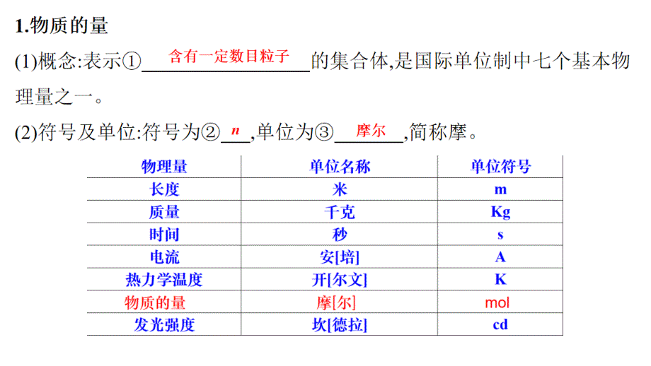 物质的量中心发言_第3页