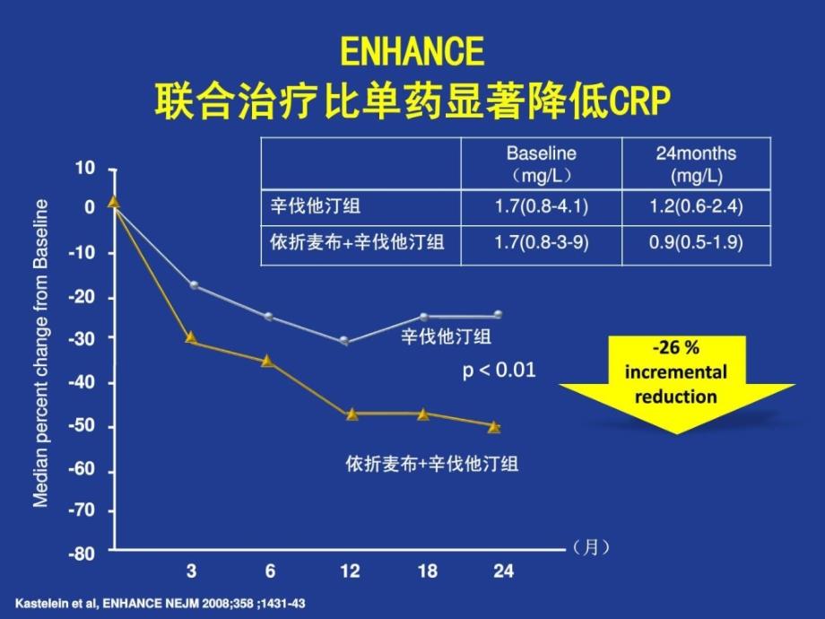 依折麦布的研究.ppt_第4页