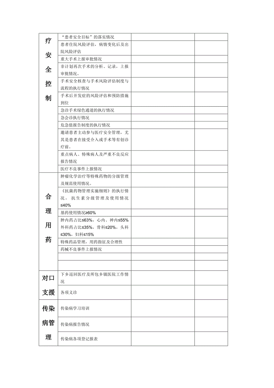 医务科督导检查表.doc_第3页